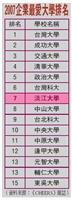企業最愛　淡江代名詞