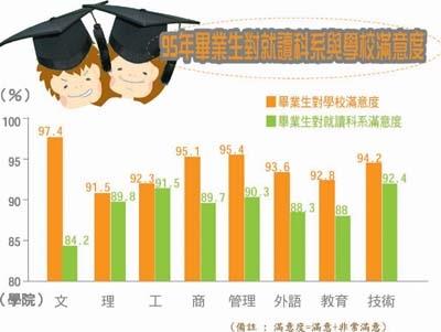 (製表�熊君君）