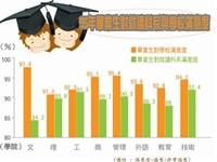 (製表�熊君君）