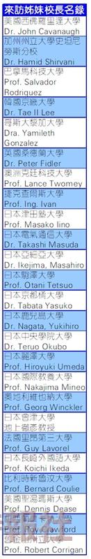 來訪姊妹校長名錄