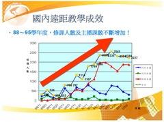 Learning on Demand 網路校園特色搜尋