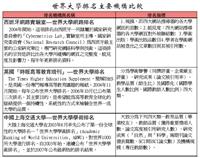 世界大學排名主要機構比較