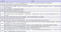 淡江資訊化 開創學習無限可能--屢獲肯定 資訊化再創高峰：資訊中心主任黃明達