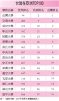 2007年世界大學網路排名