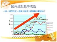 Learning on Demand 網路校園特色搜尋
