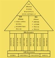 淡江大學經營理念架構圖以品質屋圖表呈現（圖�秘書室提供）