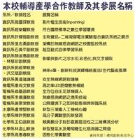 本校輔導產學合作教師及其參展名稱