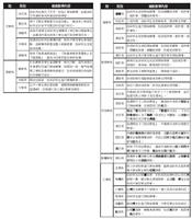 找到竅門 學習得心應手