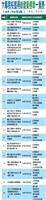 （資料來源�財團法人台灣建築中心）