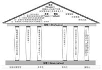 掌握外卡效應-建築系營造王牌