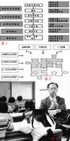 （圖1）品質管理推行的步驟。圖2「大學圖書館的績效組成圖」。邱鴻祥以圖書館的績效組成為例，說明服務品質與績效指標，應根據各單位的「組織架構」、「作業流程」與「人力配置」等，全面思考、評詁後，平衡理想與實際，訂定出適合的指標，以達最佳的服務效果。圖3（右上）現任中華民國青年創業發展協會總會、聯聖企管公司企業經營輔導顧問暨本校資管系、資圖系兼任講師的邱鴻祥，是策略規劃與產業分析、經營績效分析、組織設計與流程管理的專業人員。
