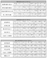 建築系亮眼成績