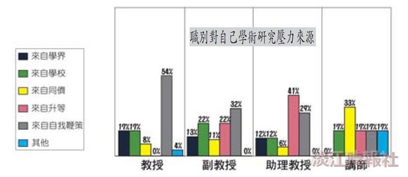 研究壓力大　管理學院教師調查出爐