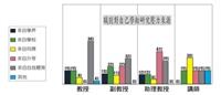 研究壓力大　管理學院教師調查出爐