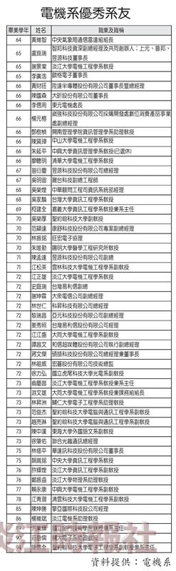 外卡效應在淡江─淡江電機系台灣有名聲 世界有出名