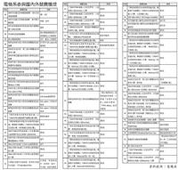 外卡效應在淡江─淡江電機系台灣有名聲 世界有出名