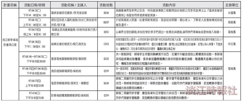教學卓越計畫活動表
