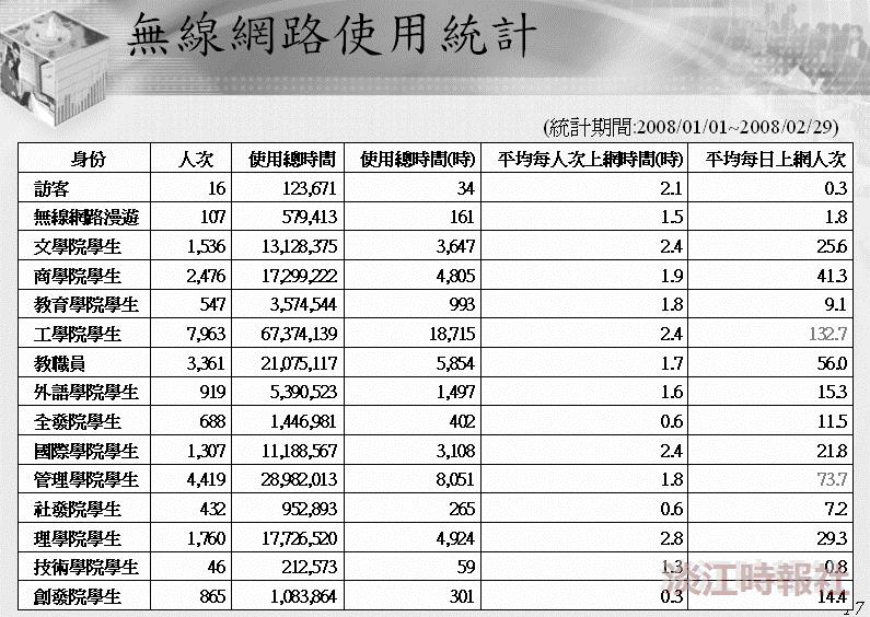 淡江大學網路之行為分析 流量出高於入 績效持續成長
