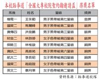 跆拳健兒金厲害
