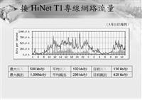 淡江大學網路之行為分析 流量出高於入 績效持續成長