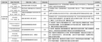 教學卓越計畫活動表