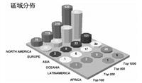 世界大學網路排名：簡介、方法論、和未來展望 網路資訊透明化　排名上層樓