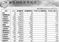 淡江大學網路之行為分析 流量出高於入 績效持續成長