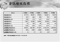 淡江大學網路之行為分析 流量出高於入 績效持續成長