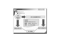 目標量化 突顯特色 申請書標準化 國家品質獎申請過程之檢討與改進