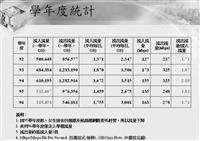 淡江大學網路之行為分析 流量出高於入 績效持續成長