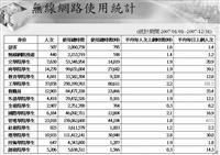淡江大學網路之行為分析 流量出高於入 績效持續成長