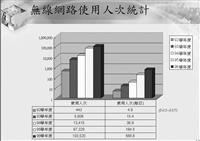 淡江大學網路之行為分析 流量出高於入 績效持續成長