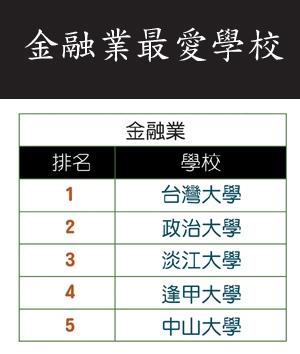 資料來源《Cheers》雜誌