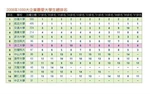 資料來源《Cheers》雜誌