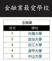 資料來源《Cheers》雜誌