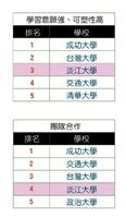 資料來源《Cheers》雜誌