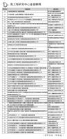 風工程研究中心金蛋舉隅
