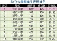 《資料來源：遠見雜誌》