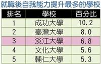《資料來源：遠見雜誌》