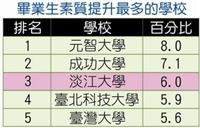 《資料來源：遠見雜誌》