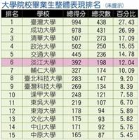 《資料來源：遠見雜誌》