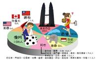 圖/謝慶萱