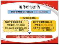 退休所得預估：某助理教授三十六歲到職，本俸參佰參拾（貳萬玖仟伍佰壹拾伍元）起敘，六十五歲退休時，本俸柒佰柒拾（伍萬壹仟肆佰捌拾元），退休年資三十年；除公保養老給付外，可領退休金如上圖：
