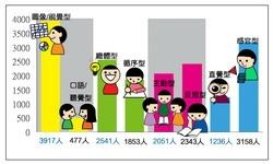 圖�謝慶萱
