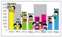 圖�謝慶萱