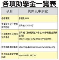各項助學金一覽表