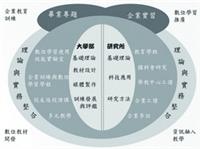 教科系學習與發展結構圖（圖�陳維信　資料來源：教科系）