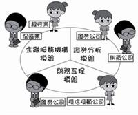 圖�陳宛琳