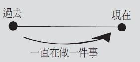 全民英檢秘笈