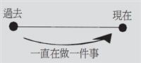 全民英檢秘笈